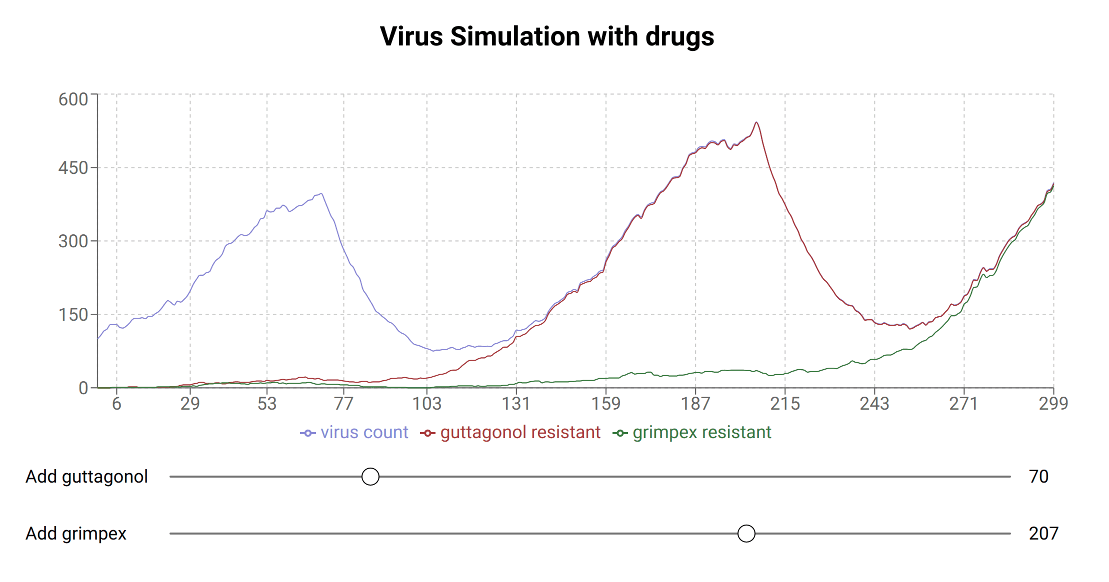 screen shot of the virus simulation app